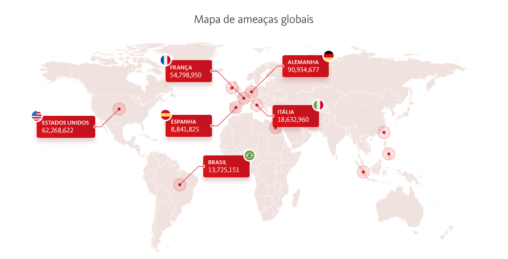 Fonte: Avira | Dados: Primeiro Semestre de 2020